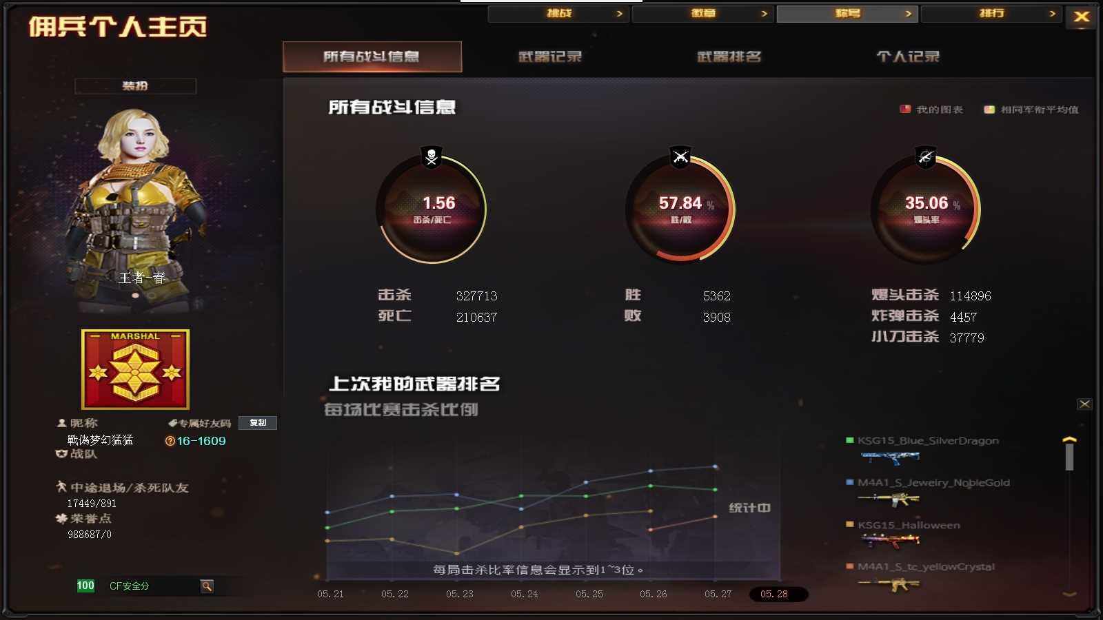 CFPX320212穿越火线账号详情图23