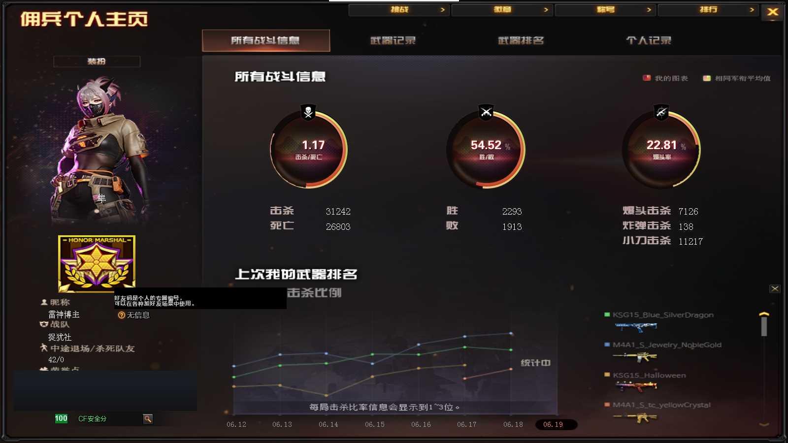 CFPX316519穿越火线账号详情图17 CFPX316519穿越火线账号详情图17