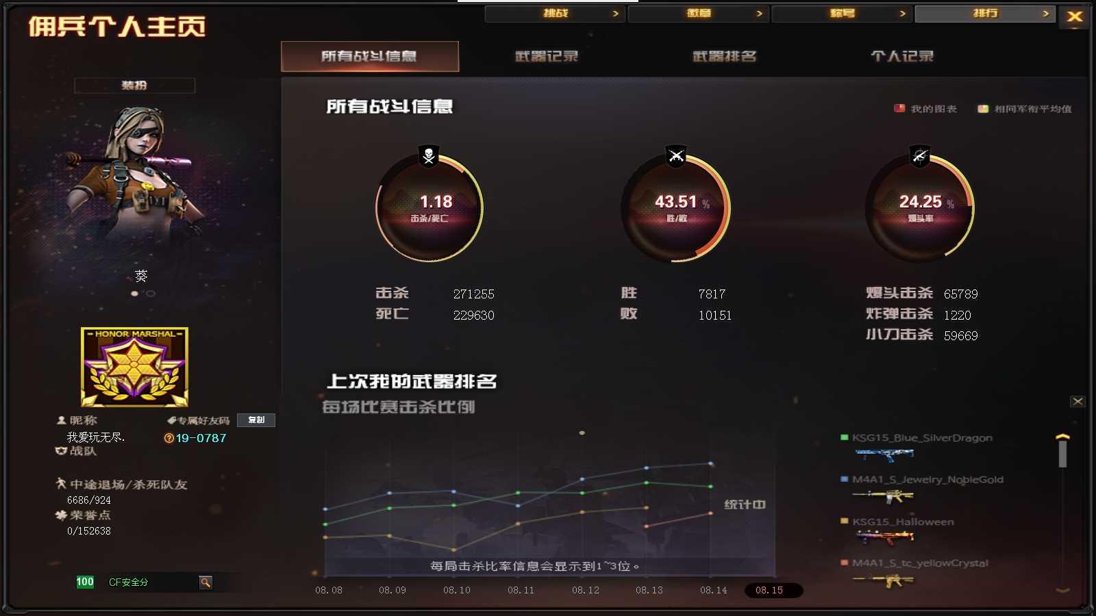 CFPX326291穿越火线账号详情图23 CFPX326291穿越火线账号详情图23