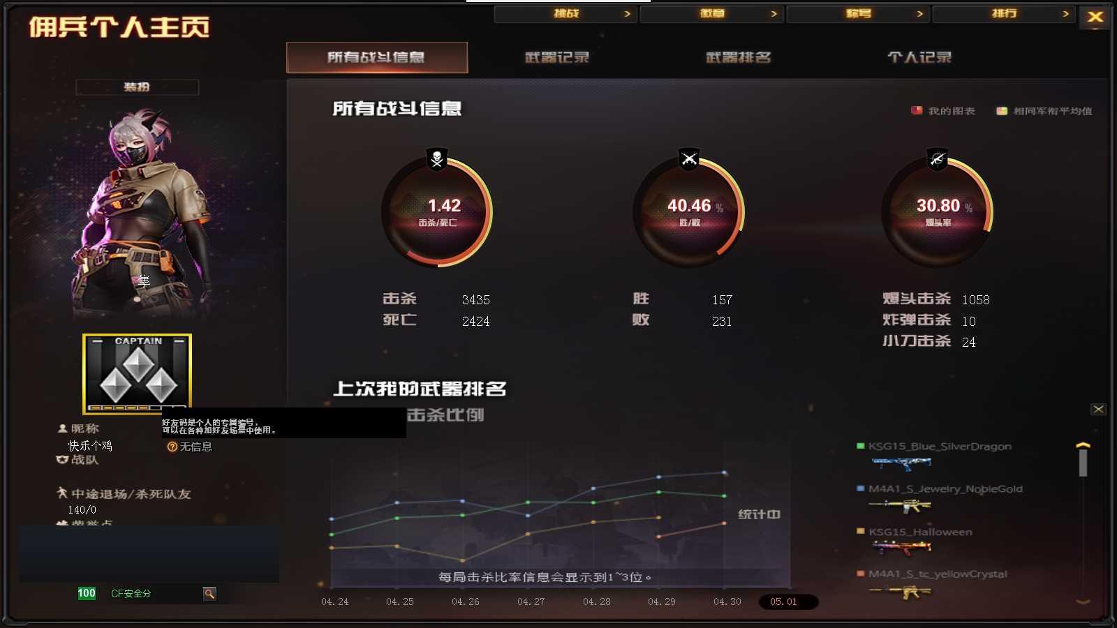CFPX311440穿越火线账号详情图13 CFPX311440穿越火线账号详情图13