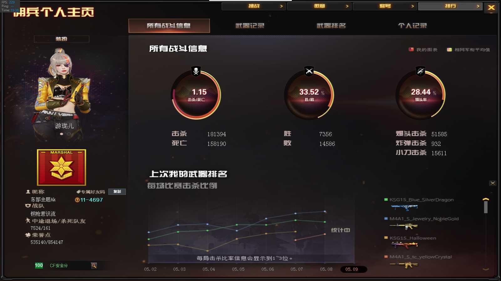 CFPX312002穿越火线账号详情图22 CFPX312002穿越火线账号详情图22