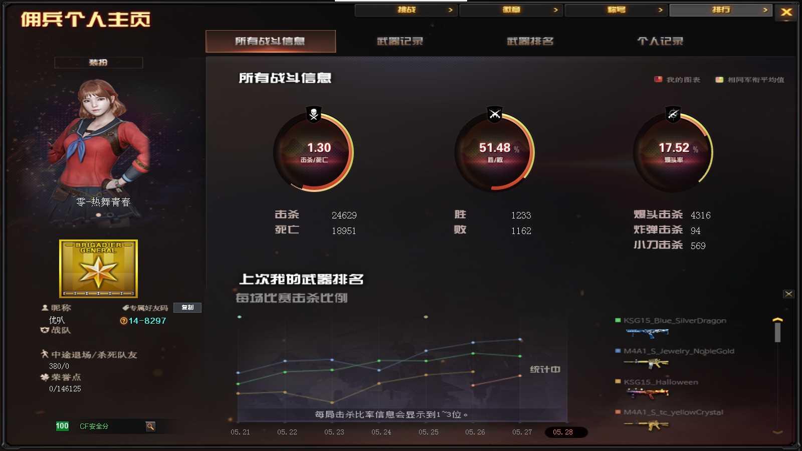 CFPX313617穿越火线账号详情图18 CFPX313617穿越火线账号详情图18