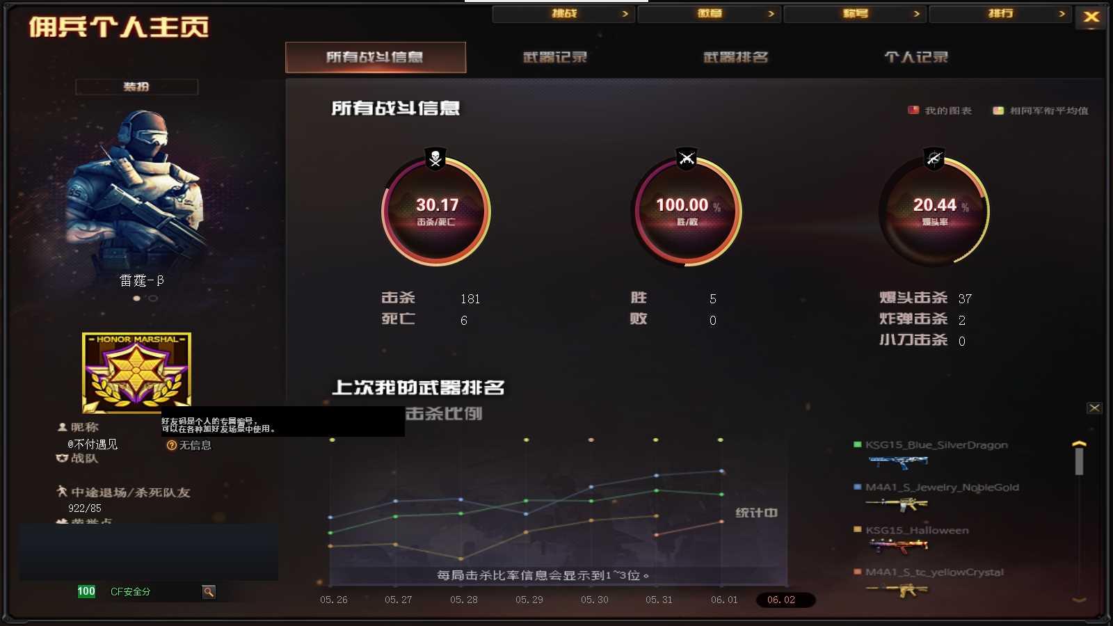 CFPX314027穿越火线账号详情图22 CFPX314027穿越火线账号详情图22