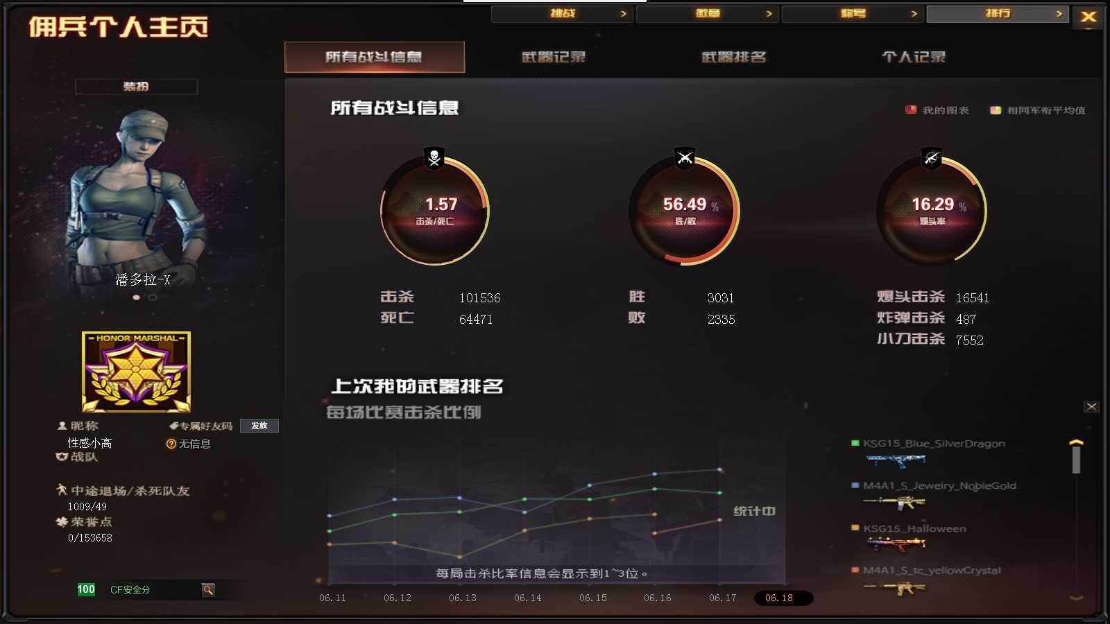 CFPX316448穿越火线账号详情图21 CFPX316448穿越火线账号详情图21