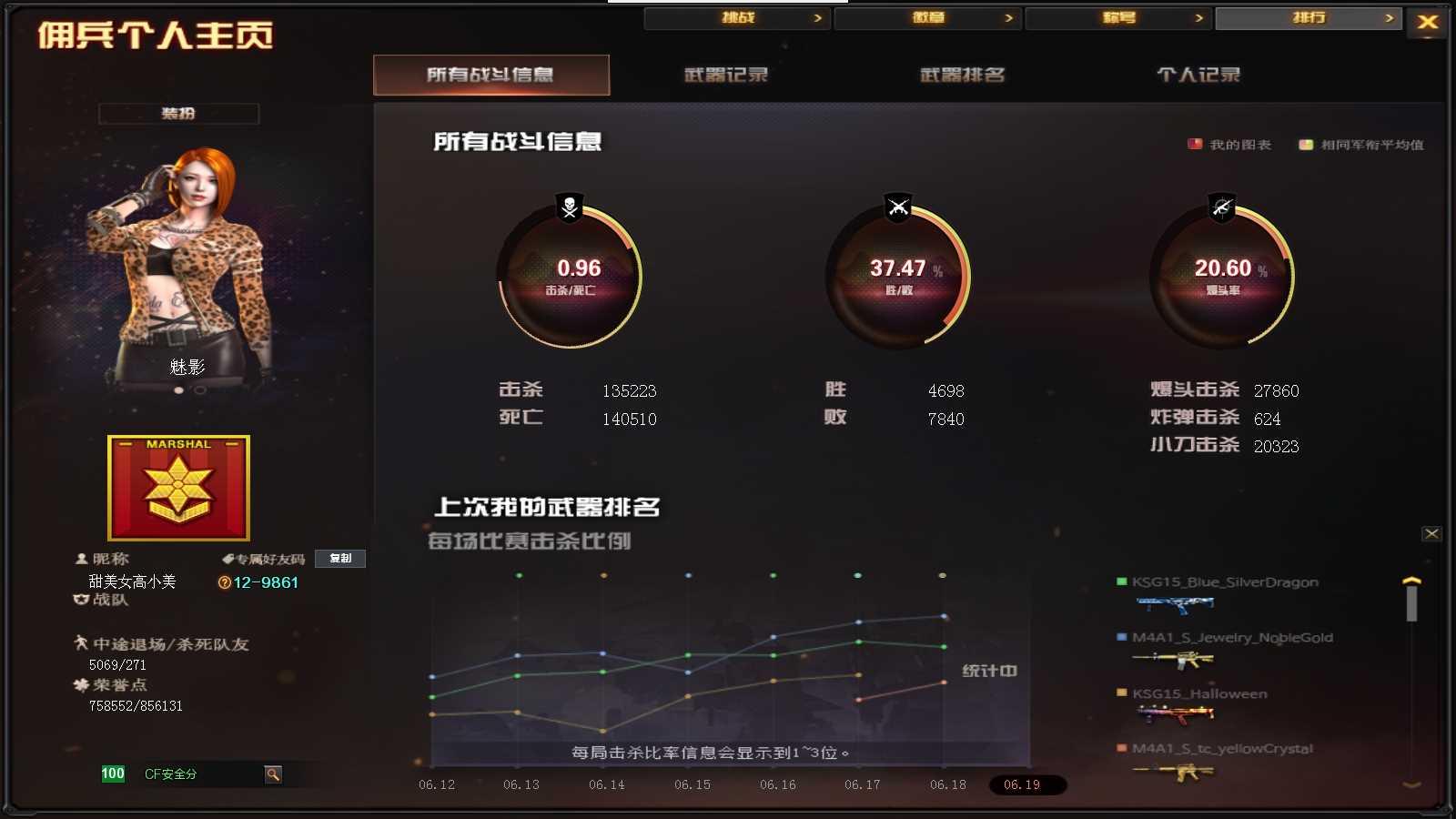 CFPX320257穿越火线账号详情图25 CFPX320257穿越火线账号详情图25