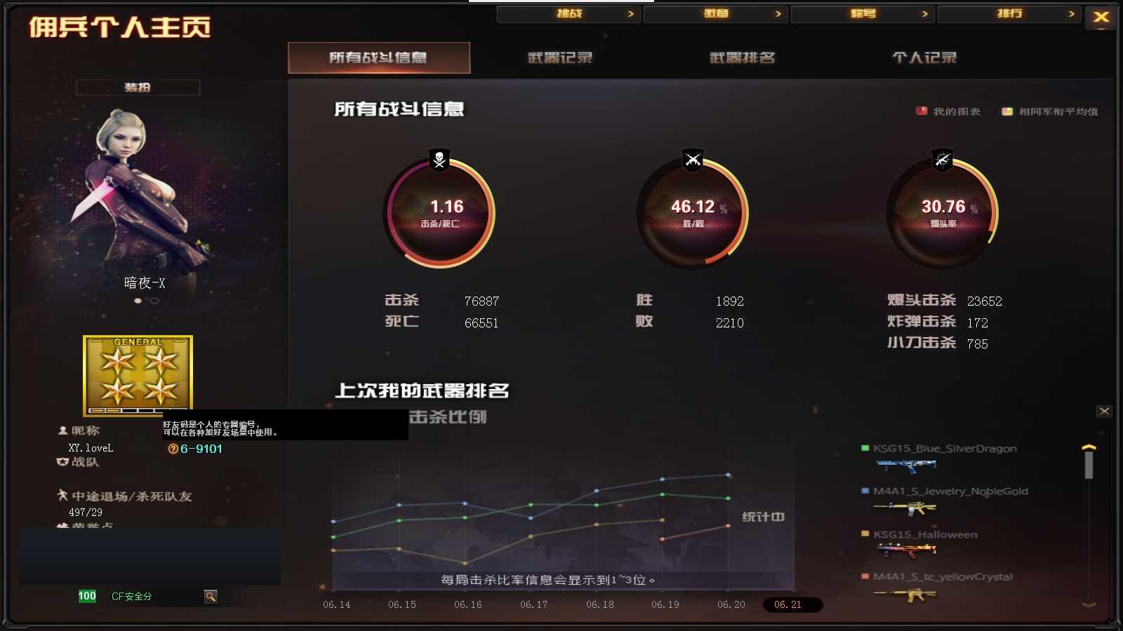 CFPX316701穿越火线账号详情图18 CFPX316701穿越火线账号详情图18