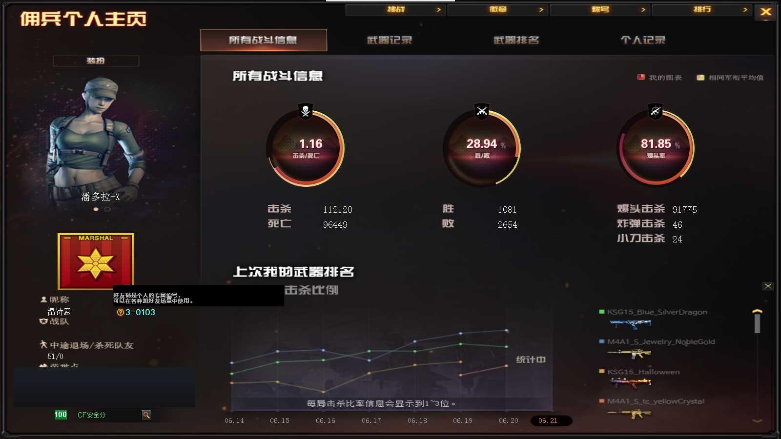 CFPX316699穿越火线账号详情图18
