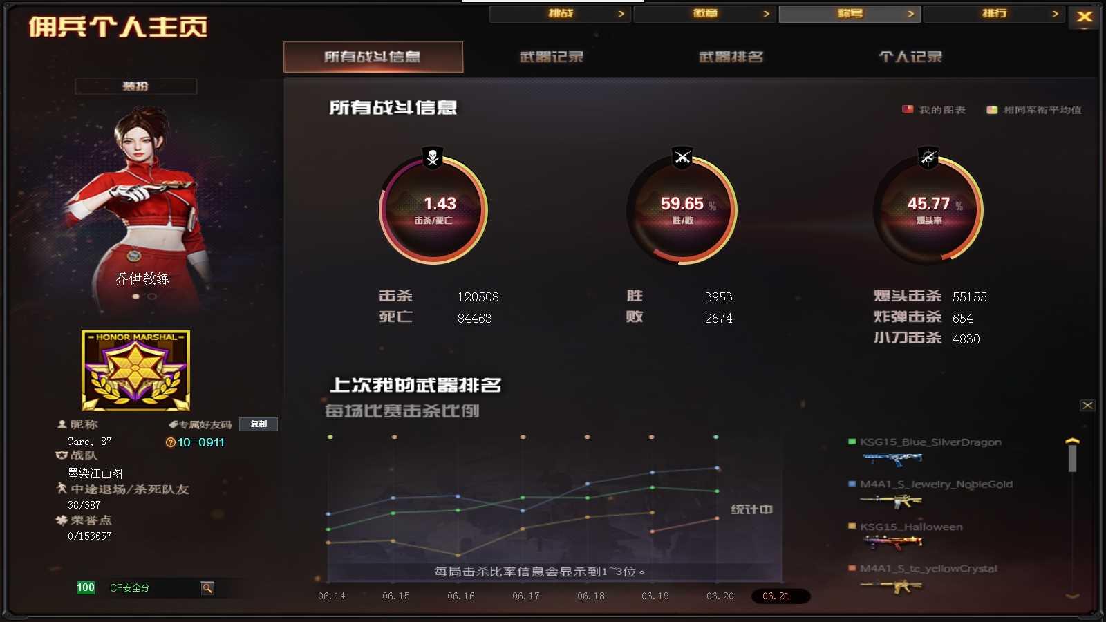CFPX316698穿越火线账号详情图30 CFPX316698穿越火线账号详情图30
