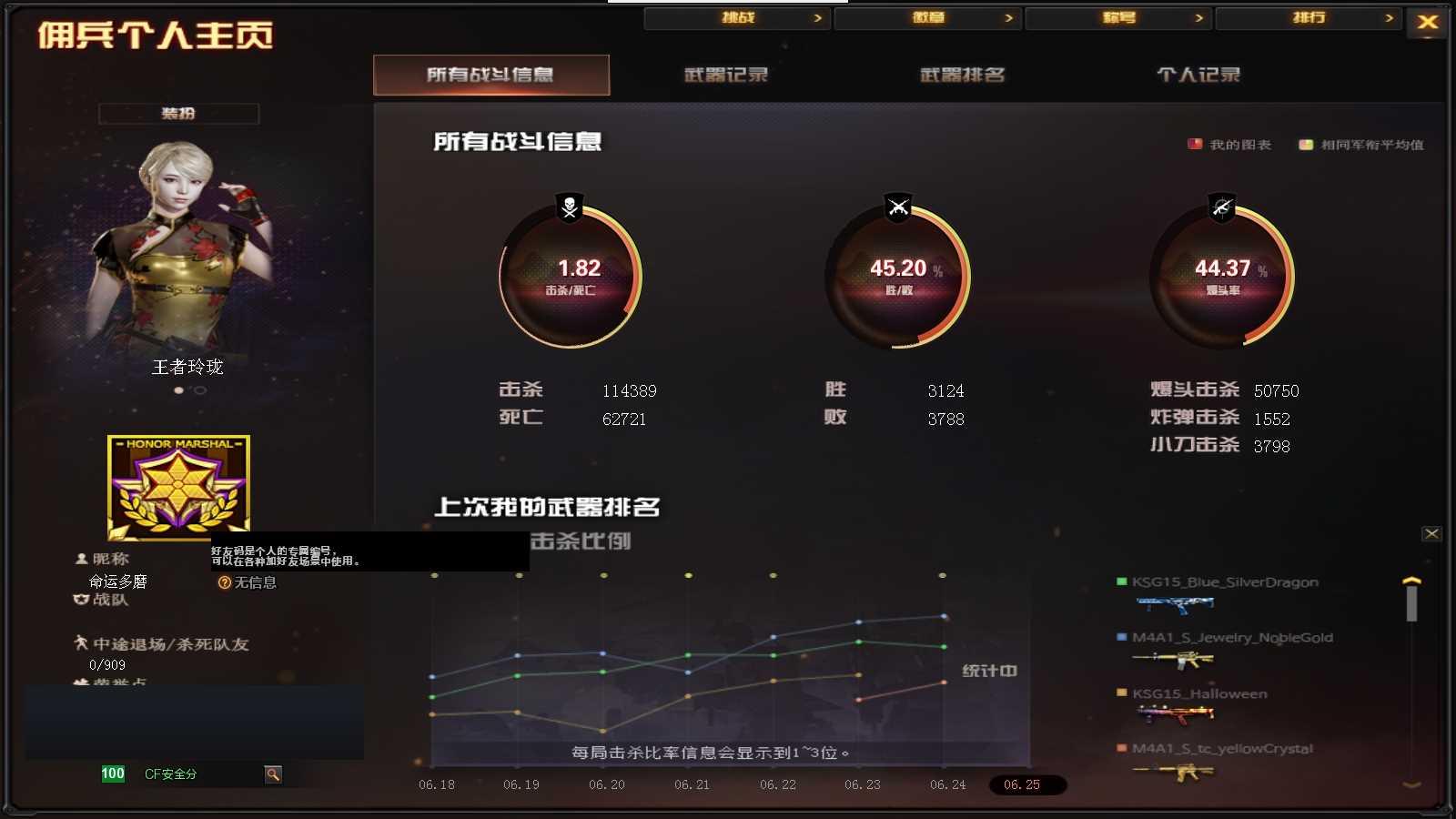 CFPX320282穿越火线账号详情图13 CFPX320282穿越火线账号详情图13