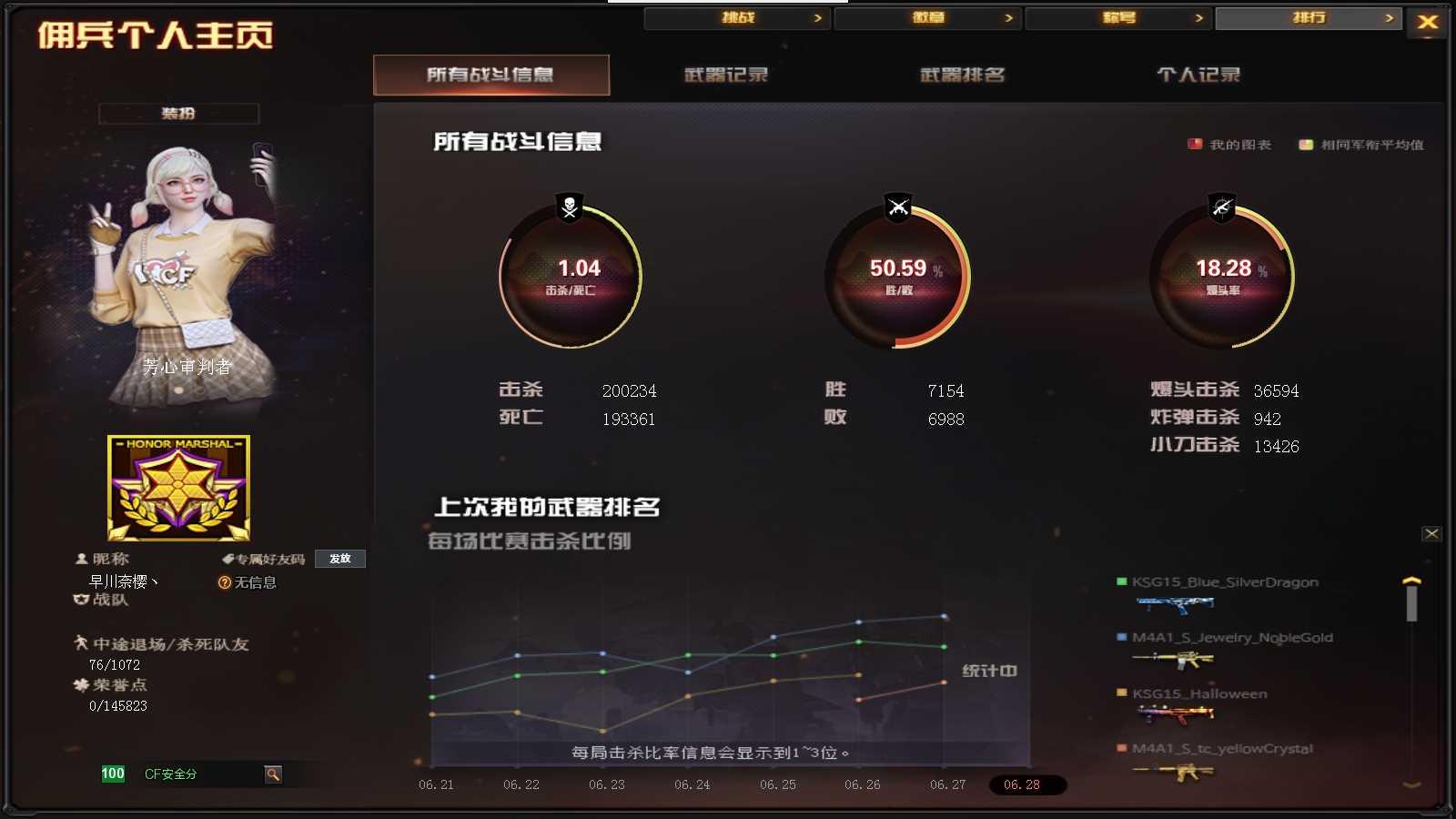 CFPX318074穿越火线账号详情图15 CFPX318074穿越火线账号详情图15