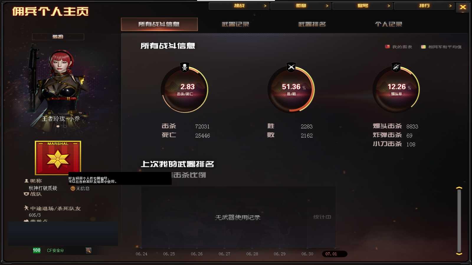 CFPX320299穿越火线账号详情图23 CFPX320299穿越火线账号详情图23