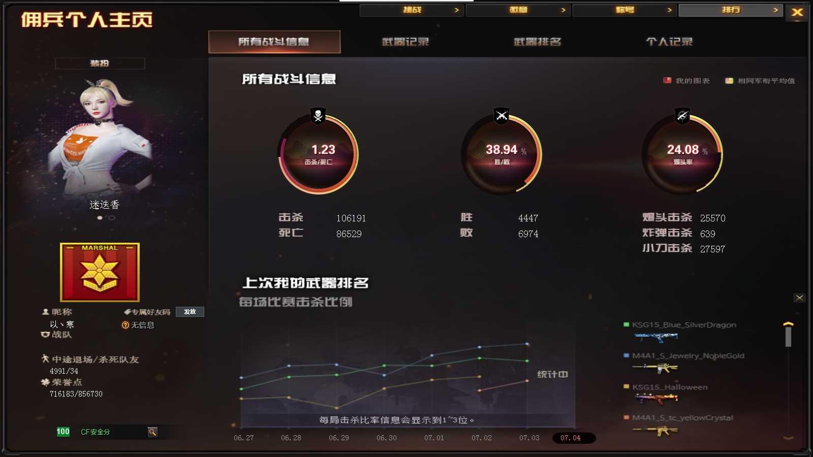 CFPX320258穿越火线账号详情图23 CFPX320258穿越火线账号详情图23