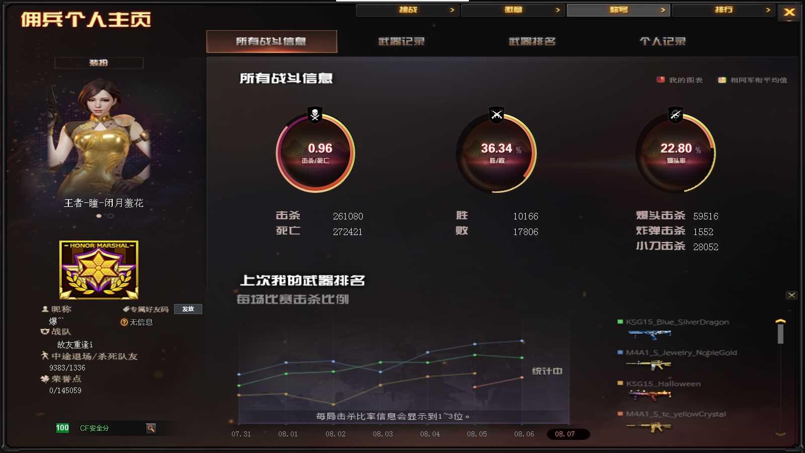 CFPX321866穿越火线账号详情图19