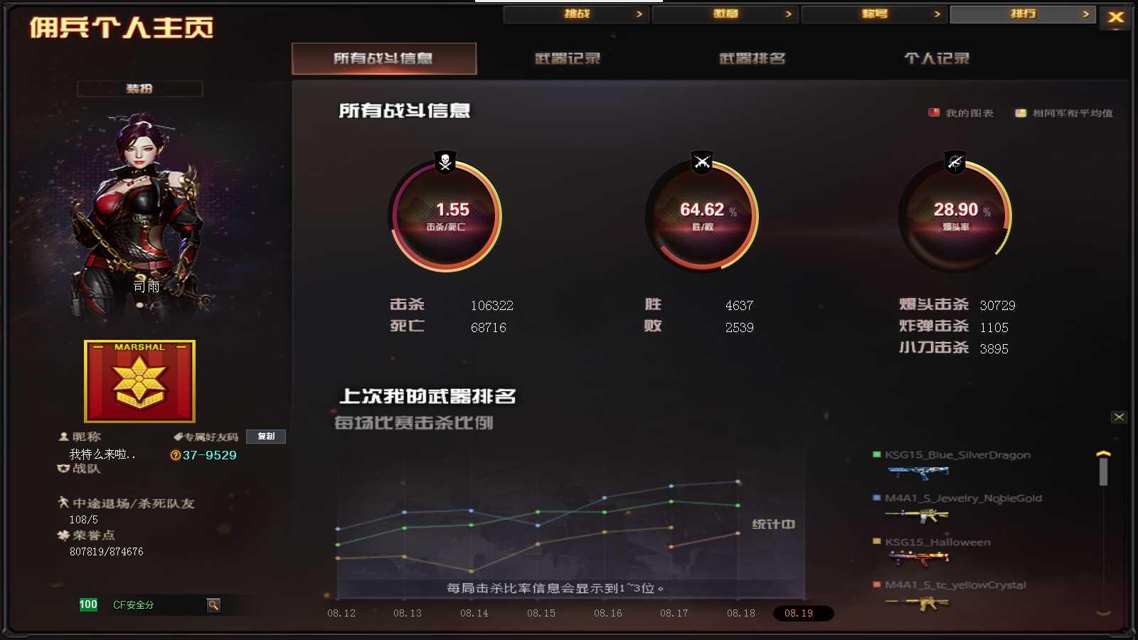CFPX326285穿越火线账号详情图22 CFPX326285穿越火线账号详情图22