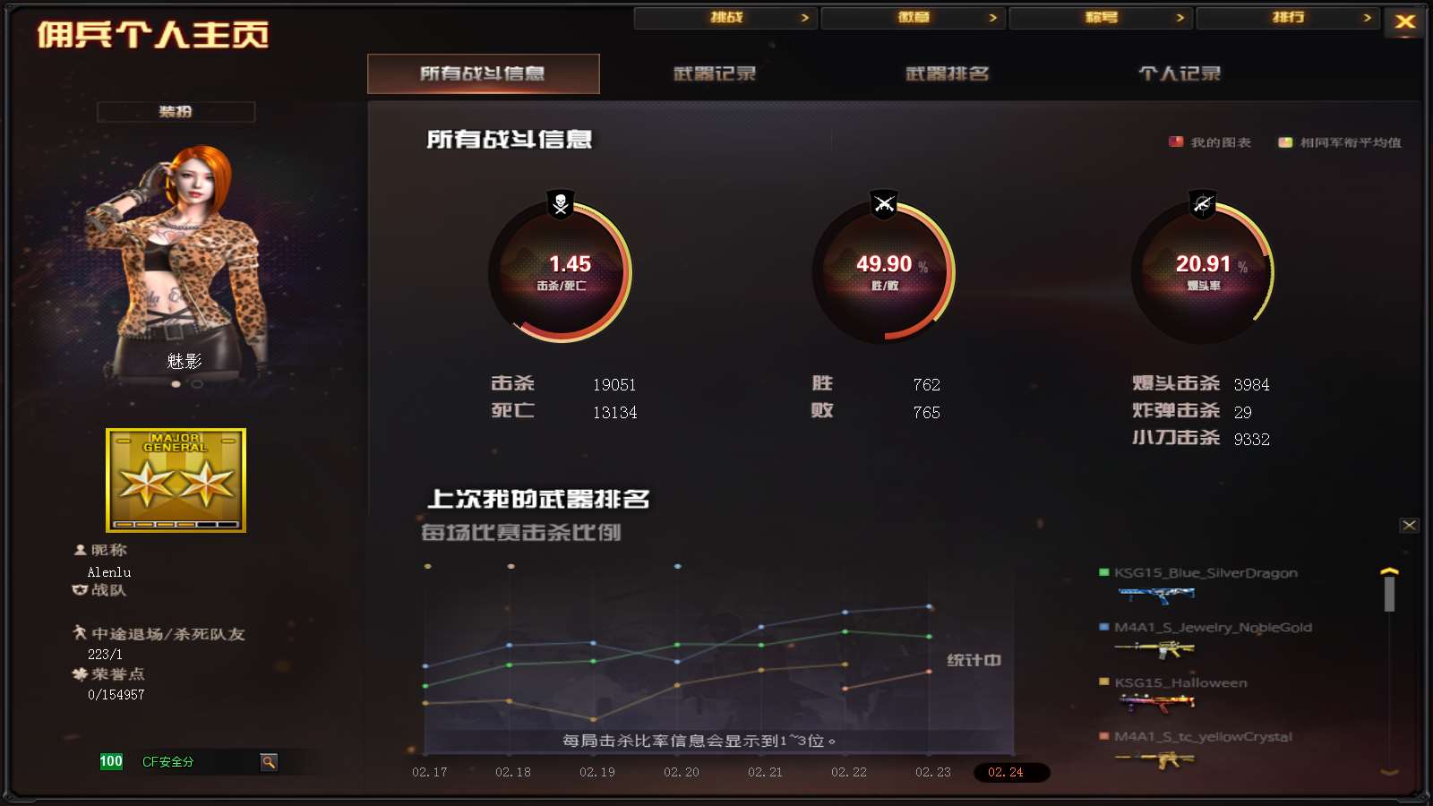 CFPX320172穿越火线账号详情图17