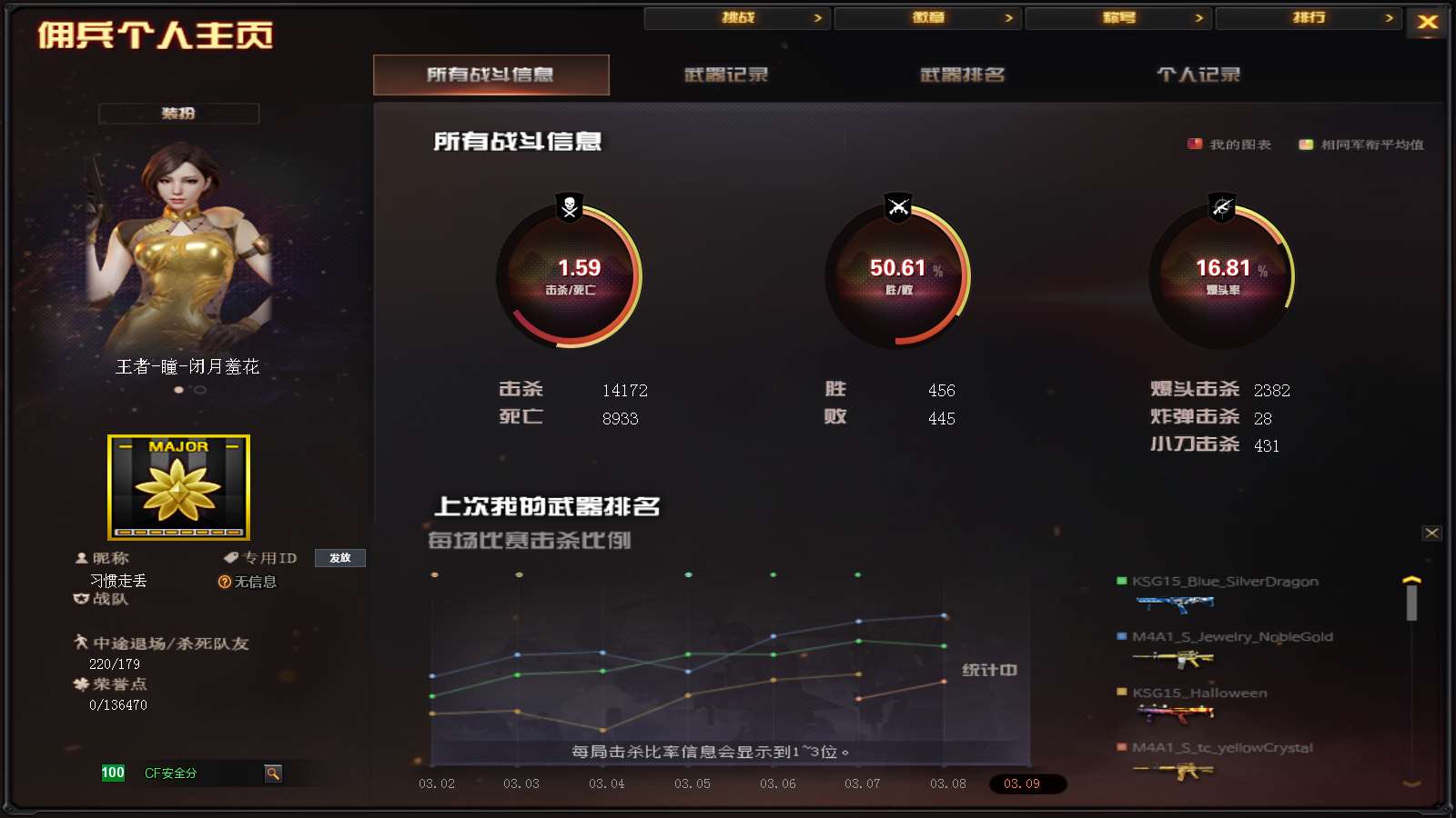 CFPX313807穿越火线账号详情图28 CFPX313807穿越火线账号详情图28