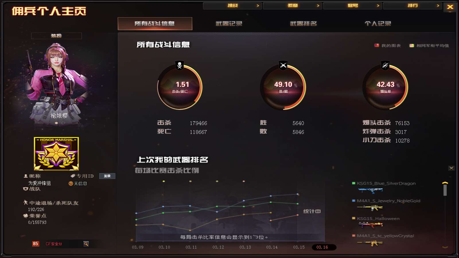 CFPX312005穿越火线账号详情图62 CFPX312005穿越火线账号详情图62