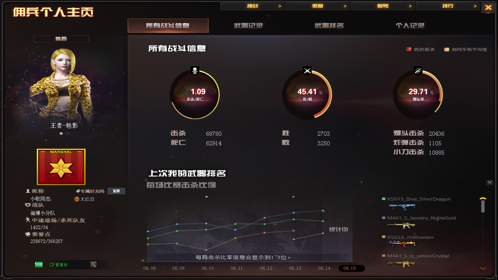 CFPX326292穿越火线账号详情图26 CFPX326292穿越火线账号详情图26