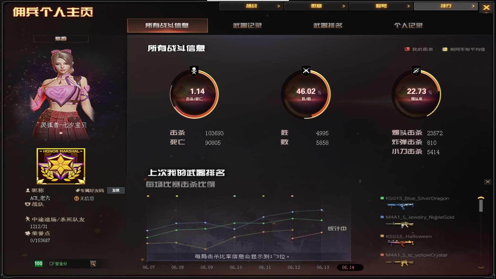 CFPX315901穿越火线账号详情图23 CFPX315901穿越火线账号详情图23