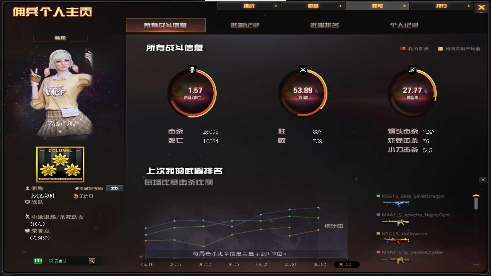 CFPX317171穿越火线账号详情图18