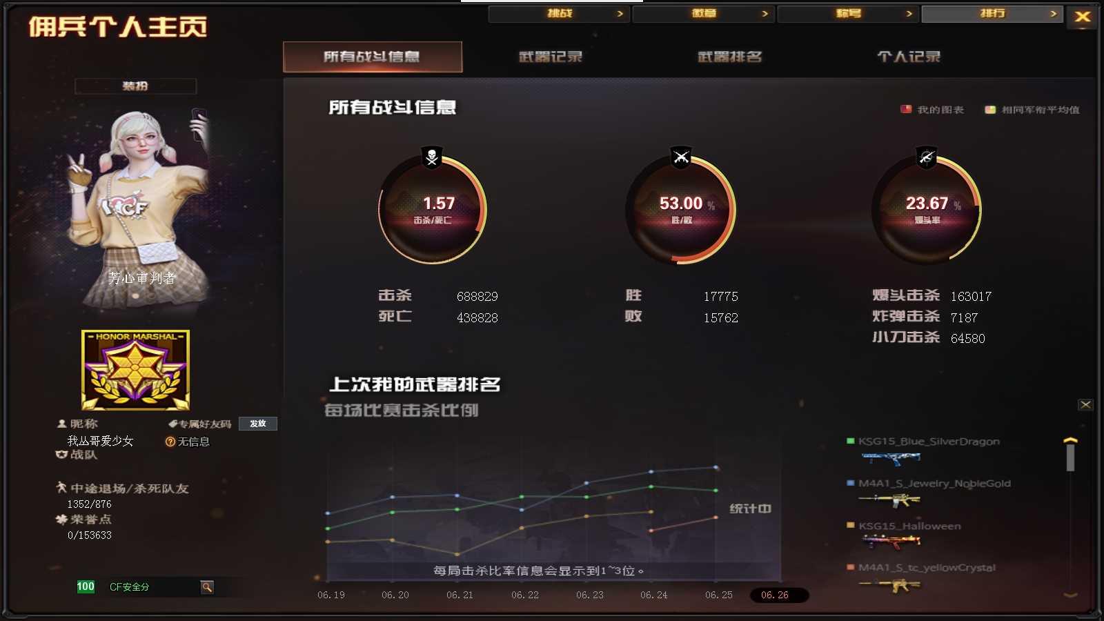 CFPX317845穿越火线账号详情图21 CFPX317845穿越火线账号详情图21