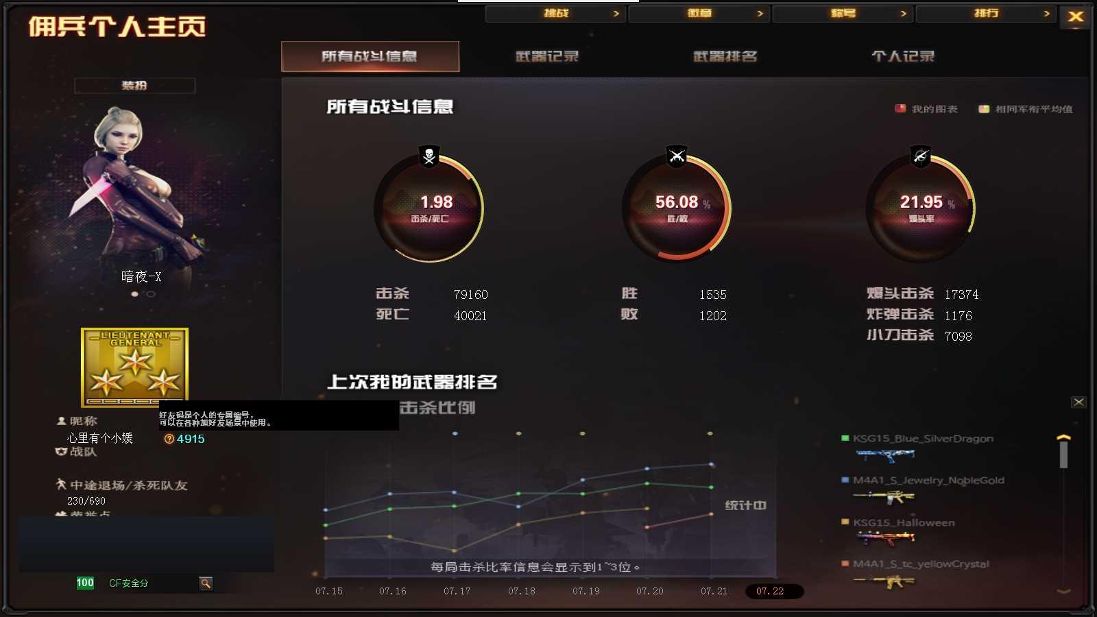 CFPX320655穿越火线账号详情图29