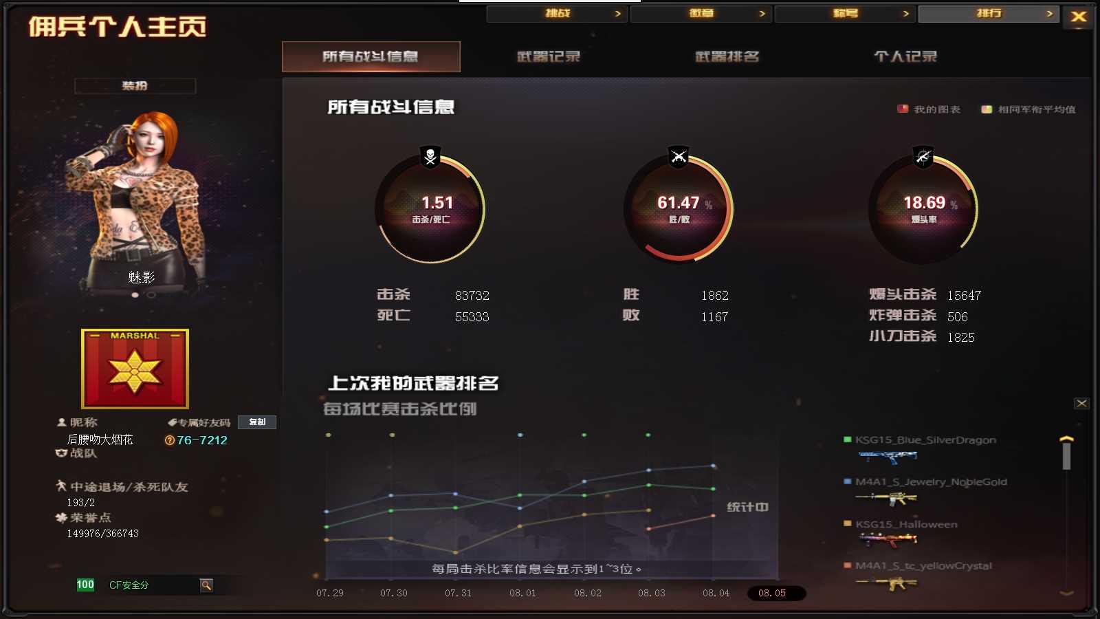 CFPX321753穿越火线账号详情图16