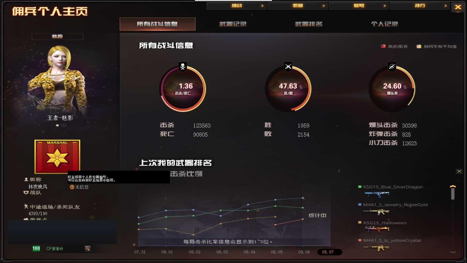 CFPX321865穿越火线账号详情图16 CFPX321865穿越火线账号详情图16