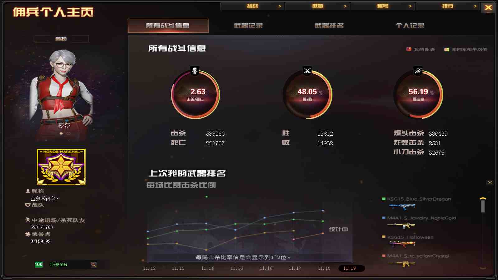 CFPX313711穿越火线账号详情图35