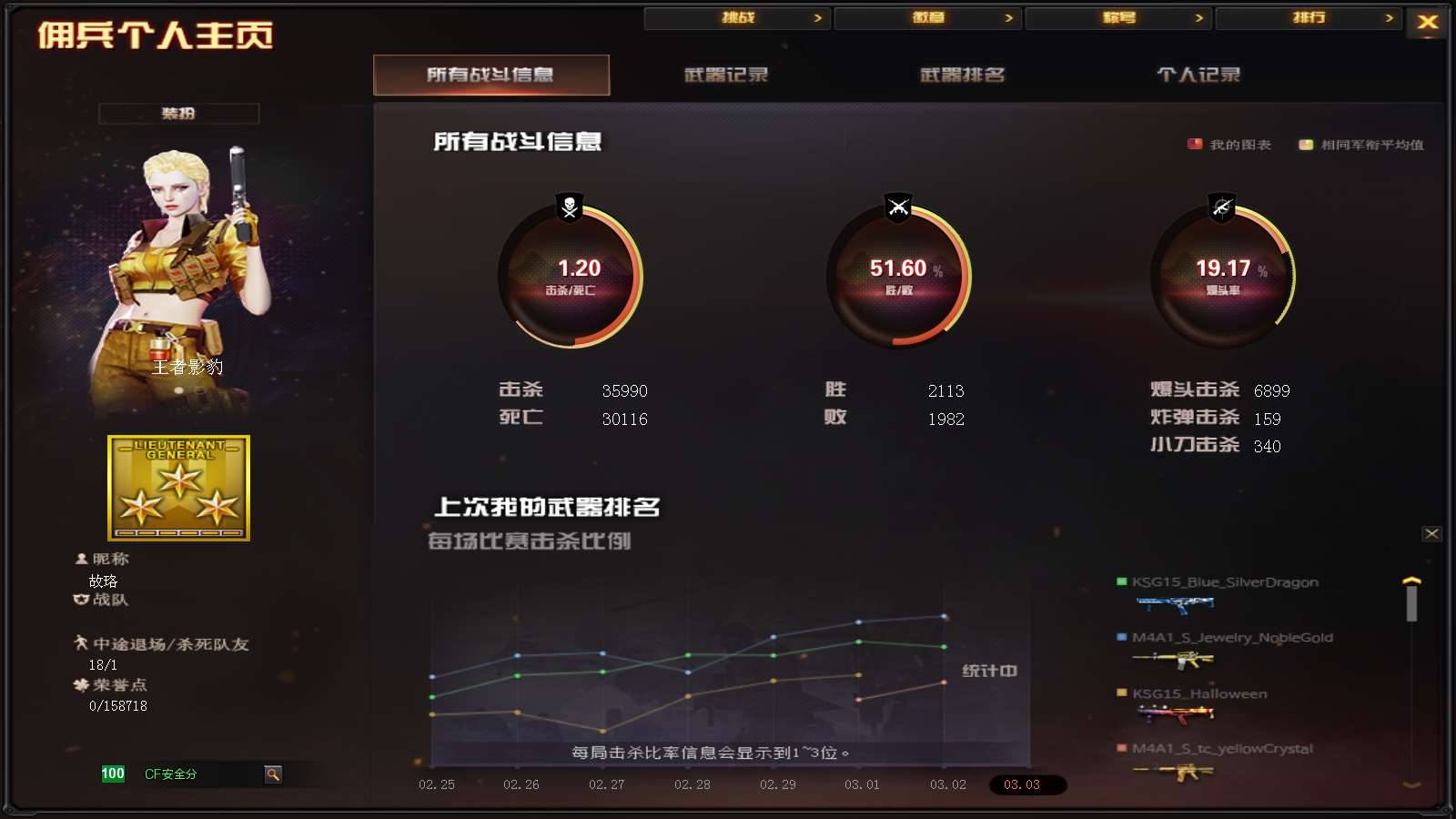 CFPX312947穿越火线账号详情图36 CFPX312947穿越火线账号详情图36