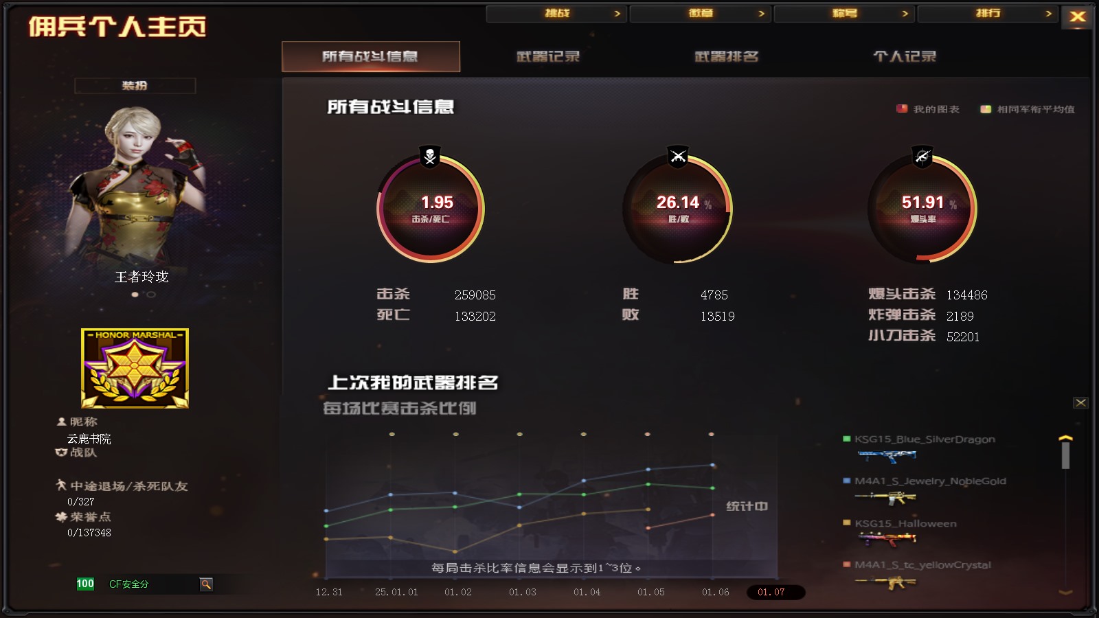 CFPX311373穿越火线账号详情图41