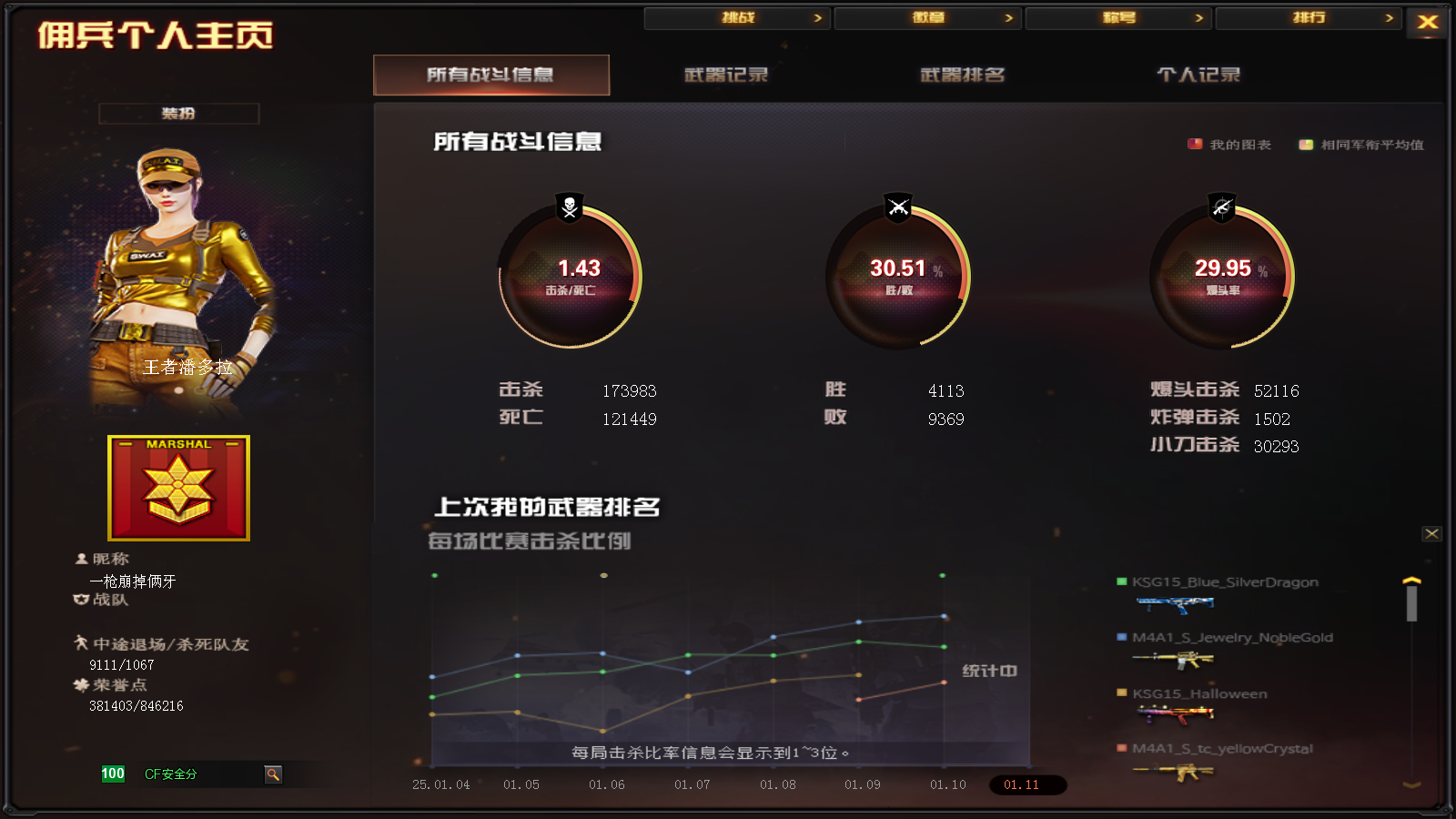 CFPX312993穿越火线账号详情图34 CFPX312993穿越火线账号详情图34