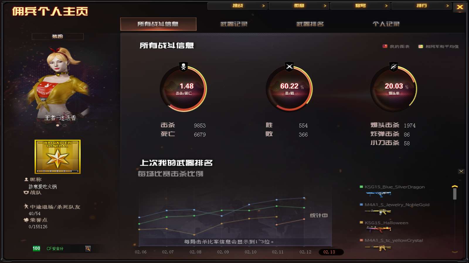 CFPX313729穿越火线账号详情图26 CFPX313729穿越火线账号详情图26