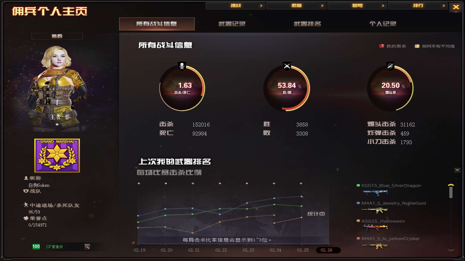 CFPX313716穿越火线账号详情图41 CFPX313716穿越火线账号详情图41