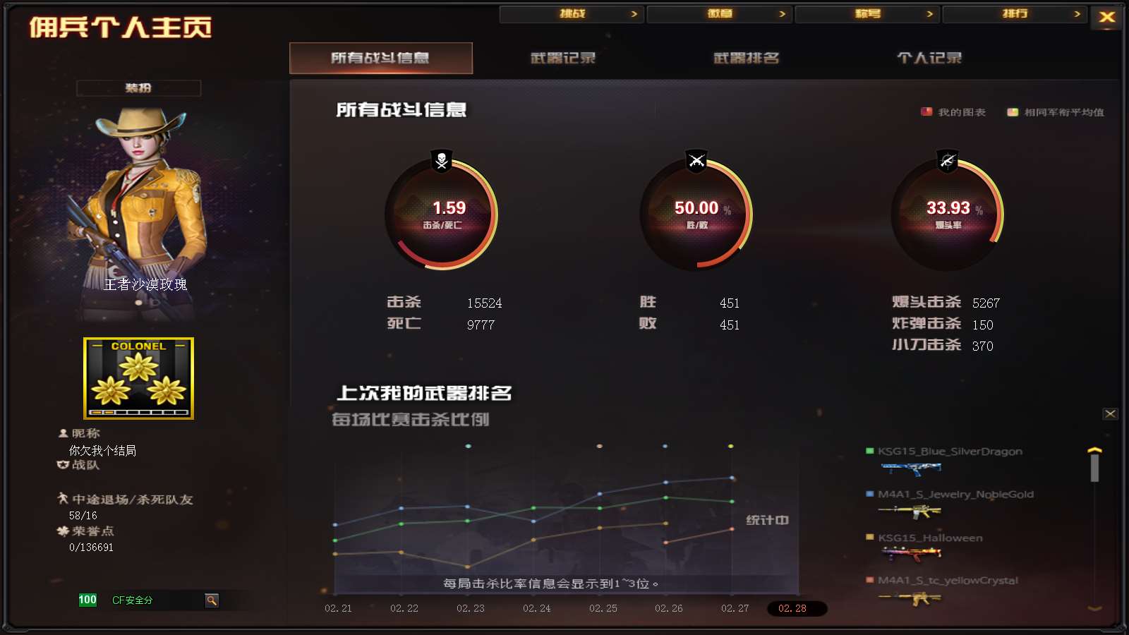 CFPX313710穿越火线账号详情图47 CFPX313710穿越火线账号详情图47