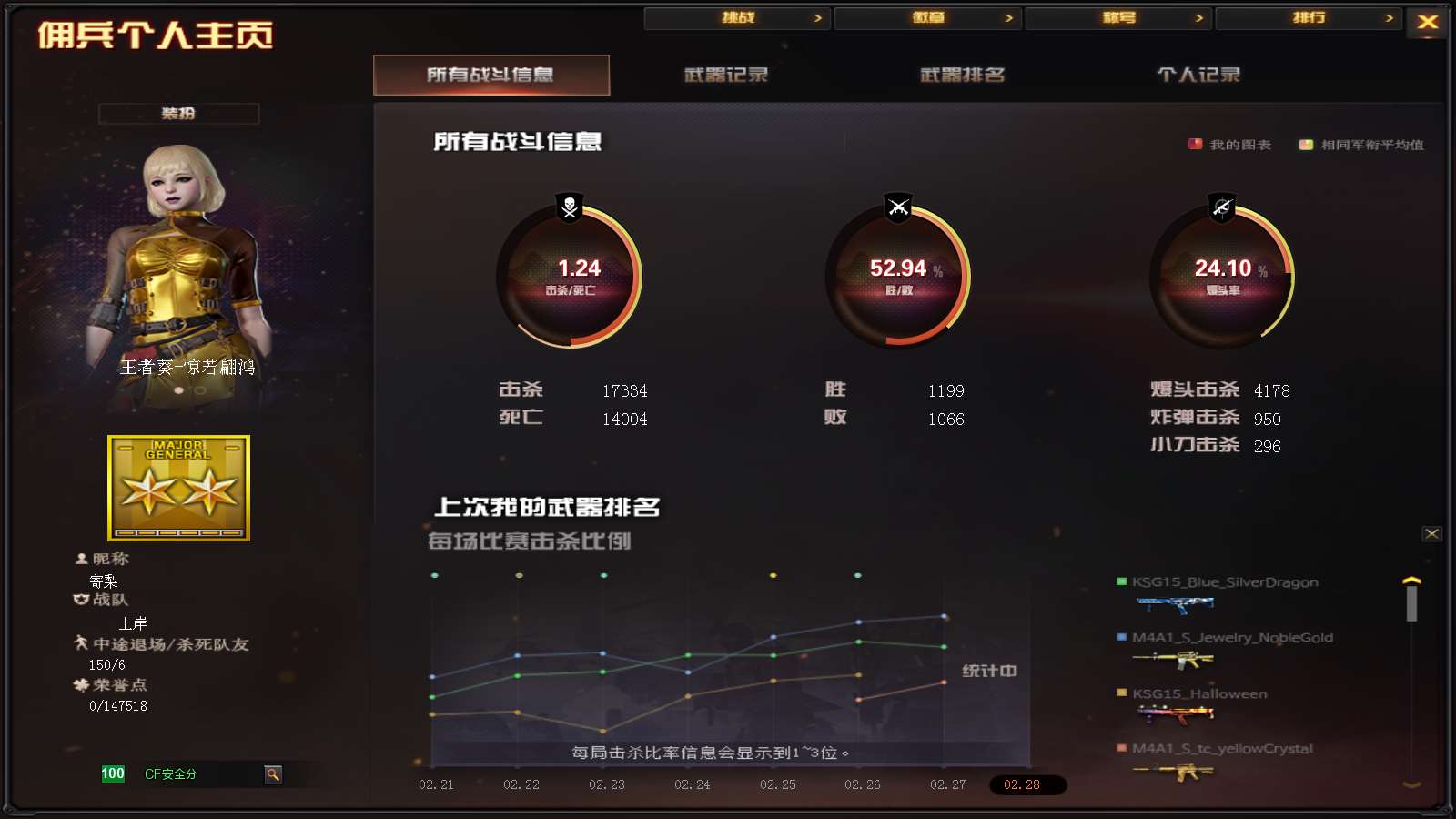 CFPX313709穿越火线账号详情图38 CFPX313709穿越火线账号详情图38