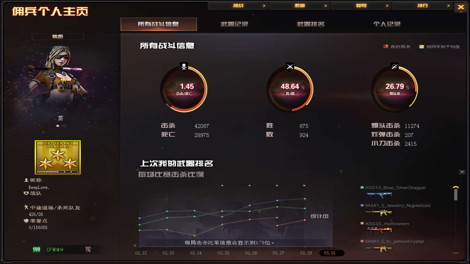 CFPX313701穿越火线账号详情图41 CFPX313701穿越火线账号详情图41