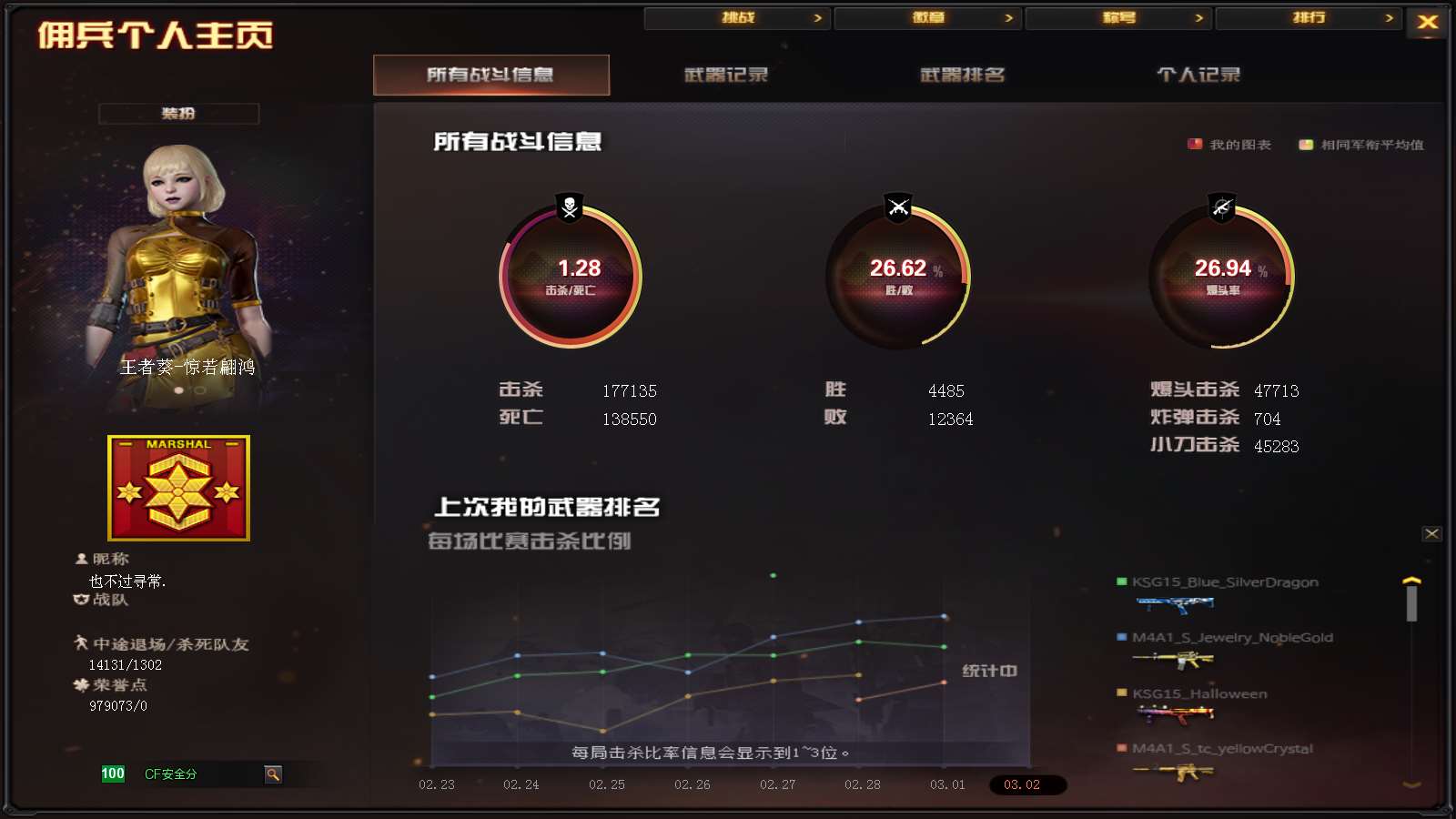 CFPX313727穿越火线账号详情图37 CFPX313727穿越火线账号详情图37