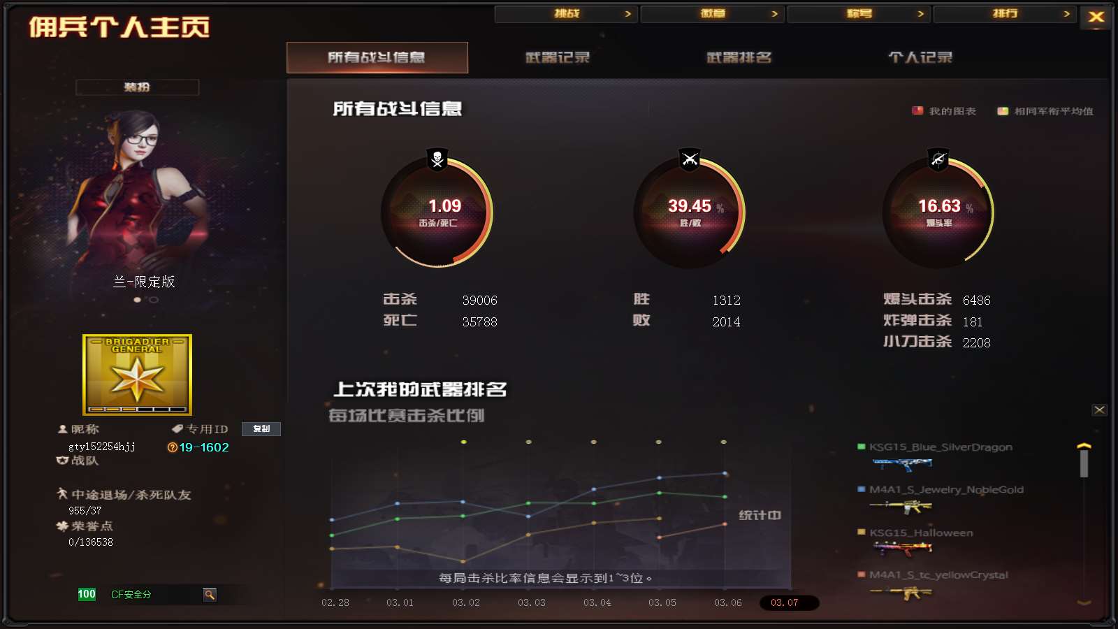 CFPX313788穿越火线账号详情图20 CFPX313788穿越火线账号详情图20