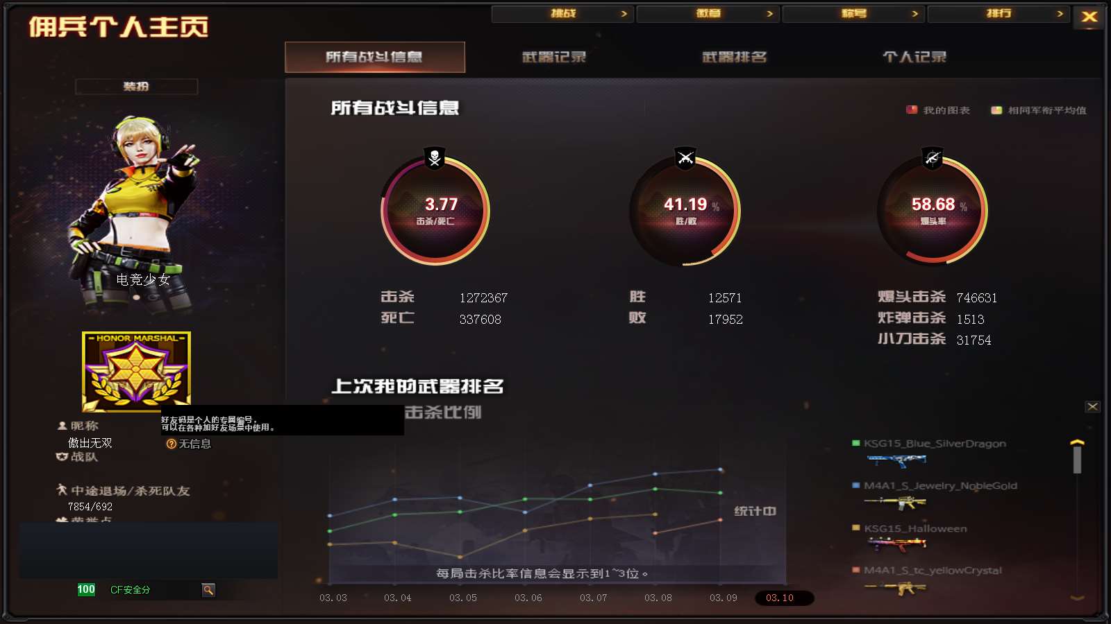 CFPX313789穿越火线账号详情图42 CFPX313789穿越火线账号详情图42