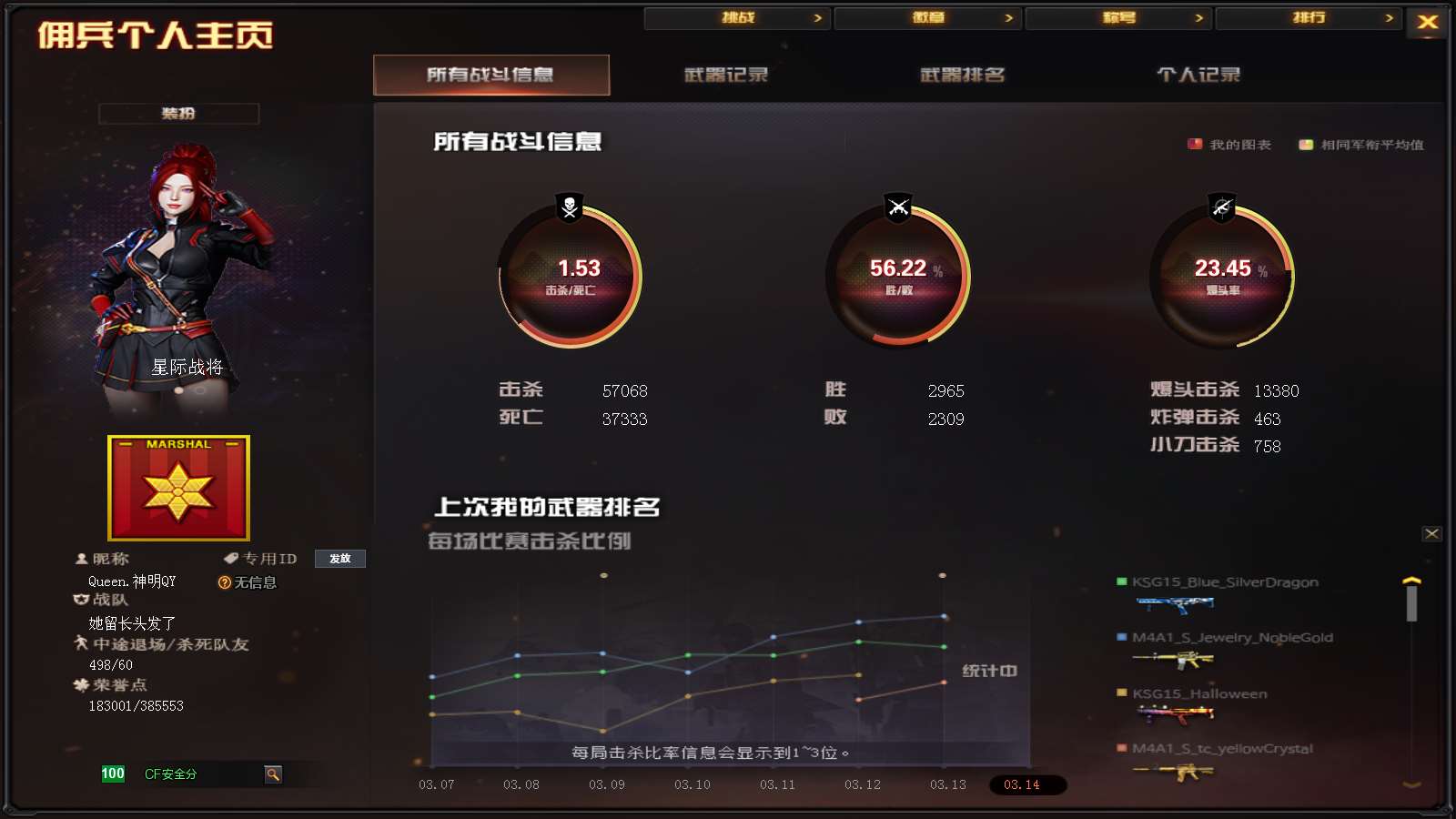 CFPX313791穿越火线账号详情图33 CFPX313791穿越火线账号详情图33