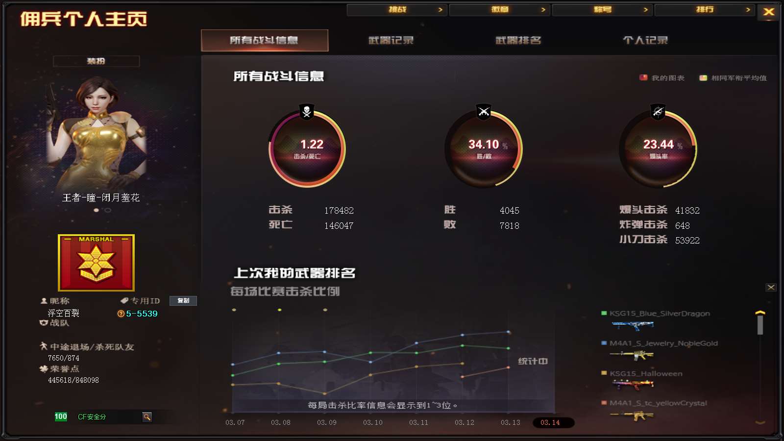 CFPX313790穿越火线账号详情图40 CFPX313790穿越火线账号详情图40
