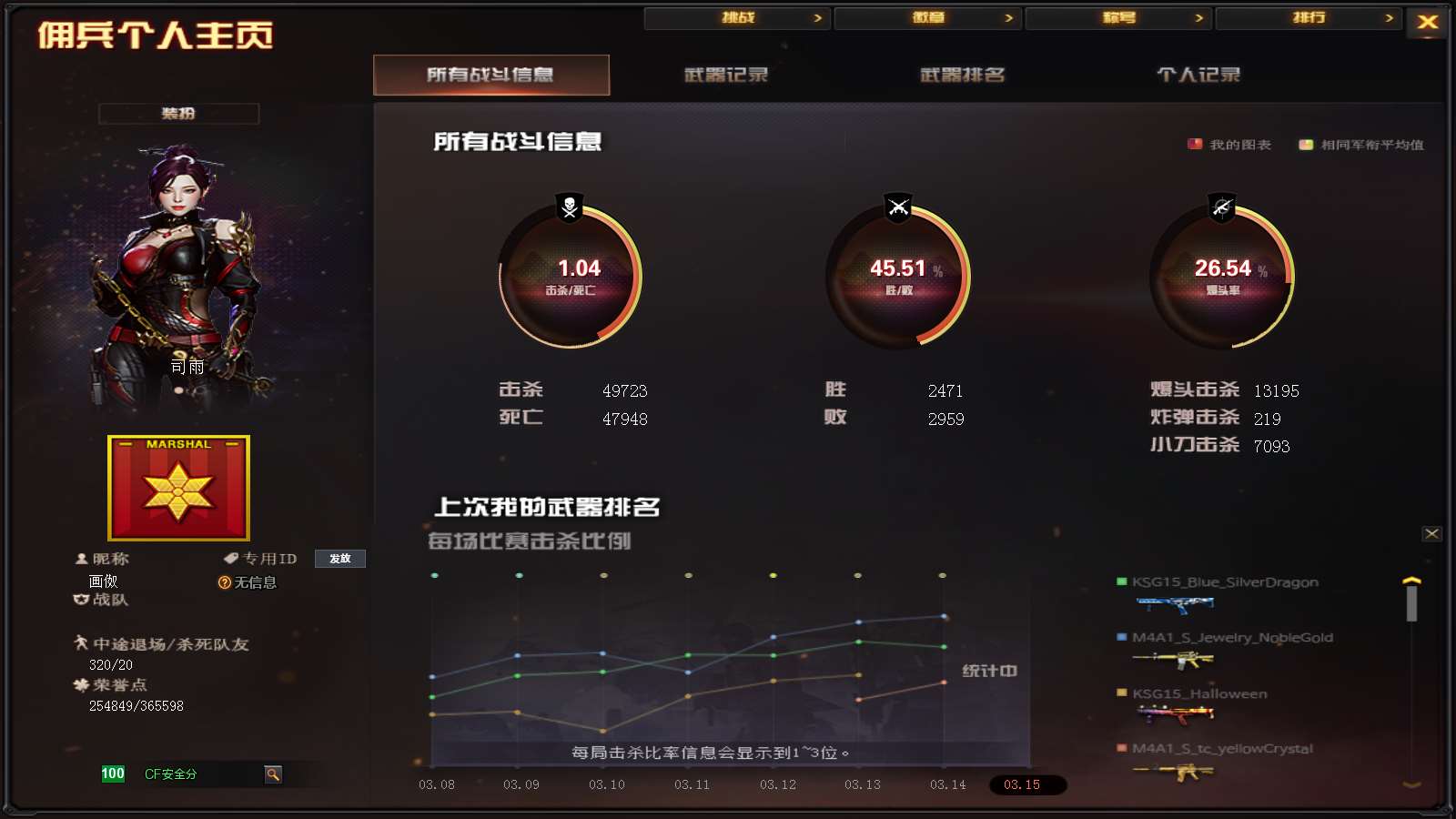 CFPX313792穿越火线账号详情图74 CFPX313792穿越火线账号详情图74