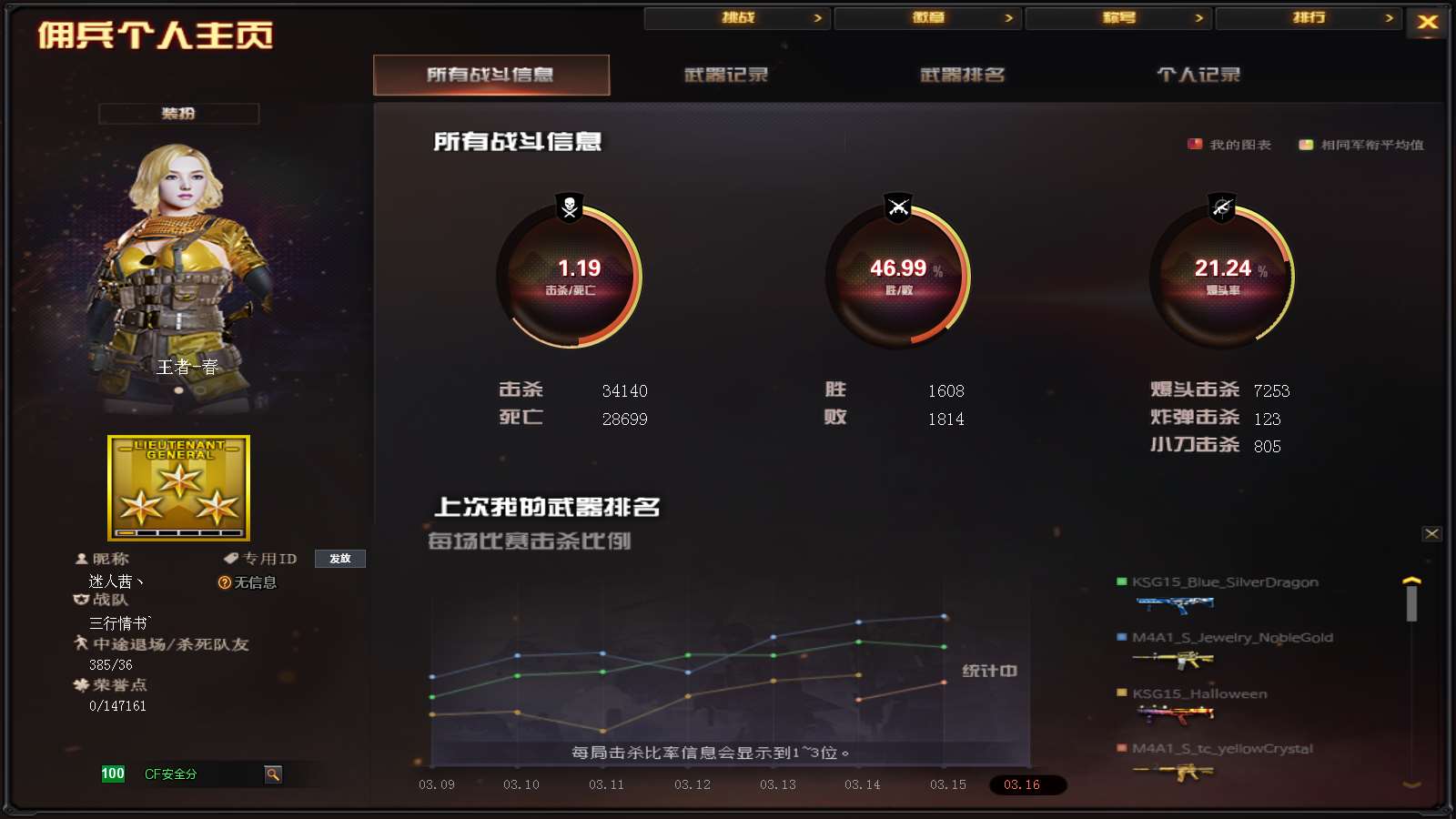 CFPX313734穿越火线账号详情图27