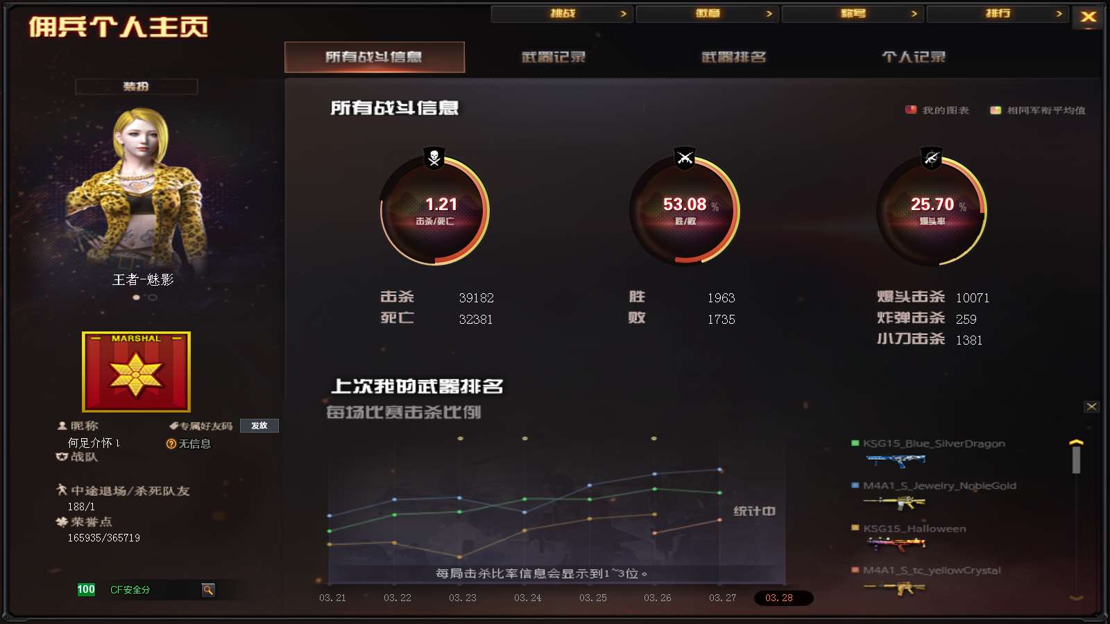 CFPX313794穿越火线账号详情图49 CFPX313794穿越火线账号详情图49
