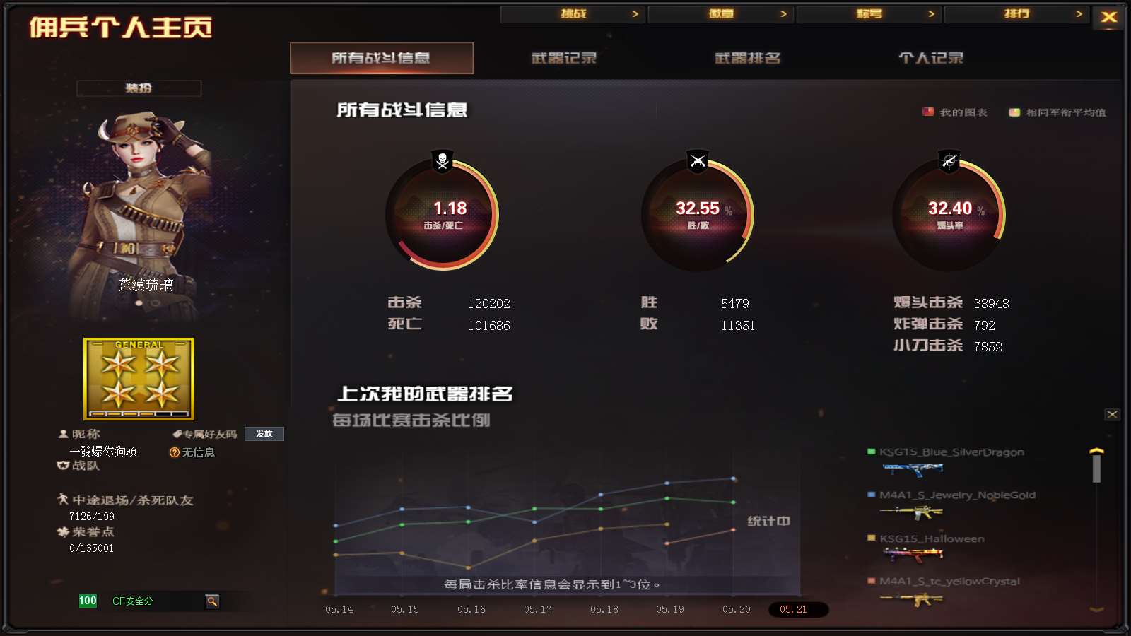 CFPX313070穿越火线账号详情图40 CFPX313070穿越火线账号详情图40
