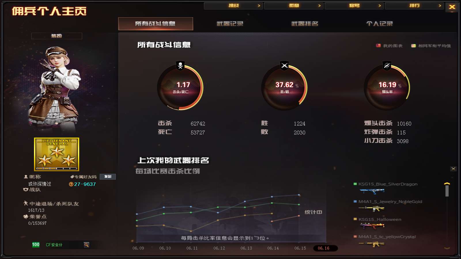 CFPX316174穿越火线账号详情图41 CFPX316174穿越火线账号详情图41
