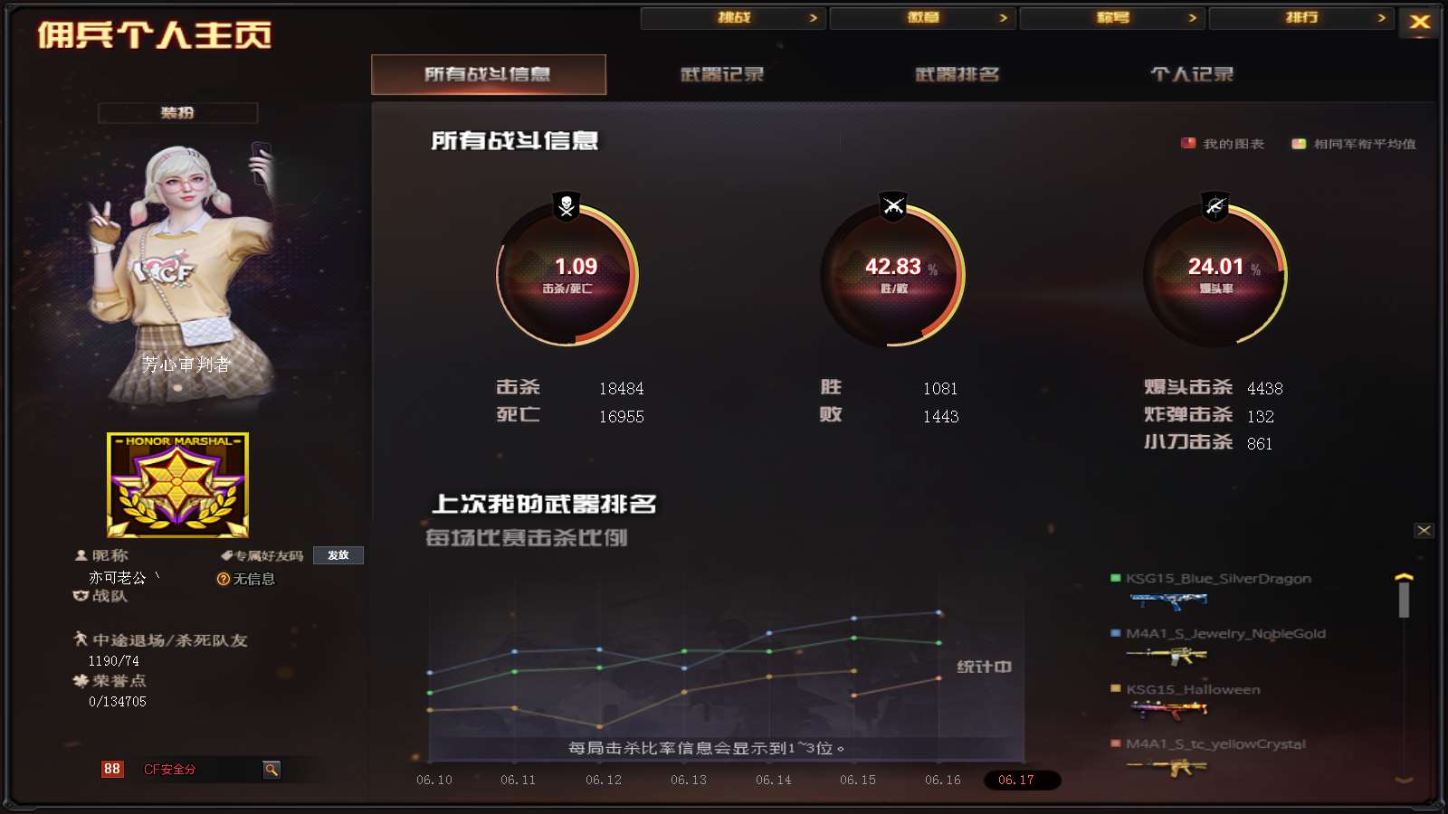 CFPX316285穿越火线账号详情图26 CFPX316285穿越火线账号详情图26
