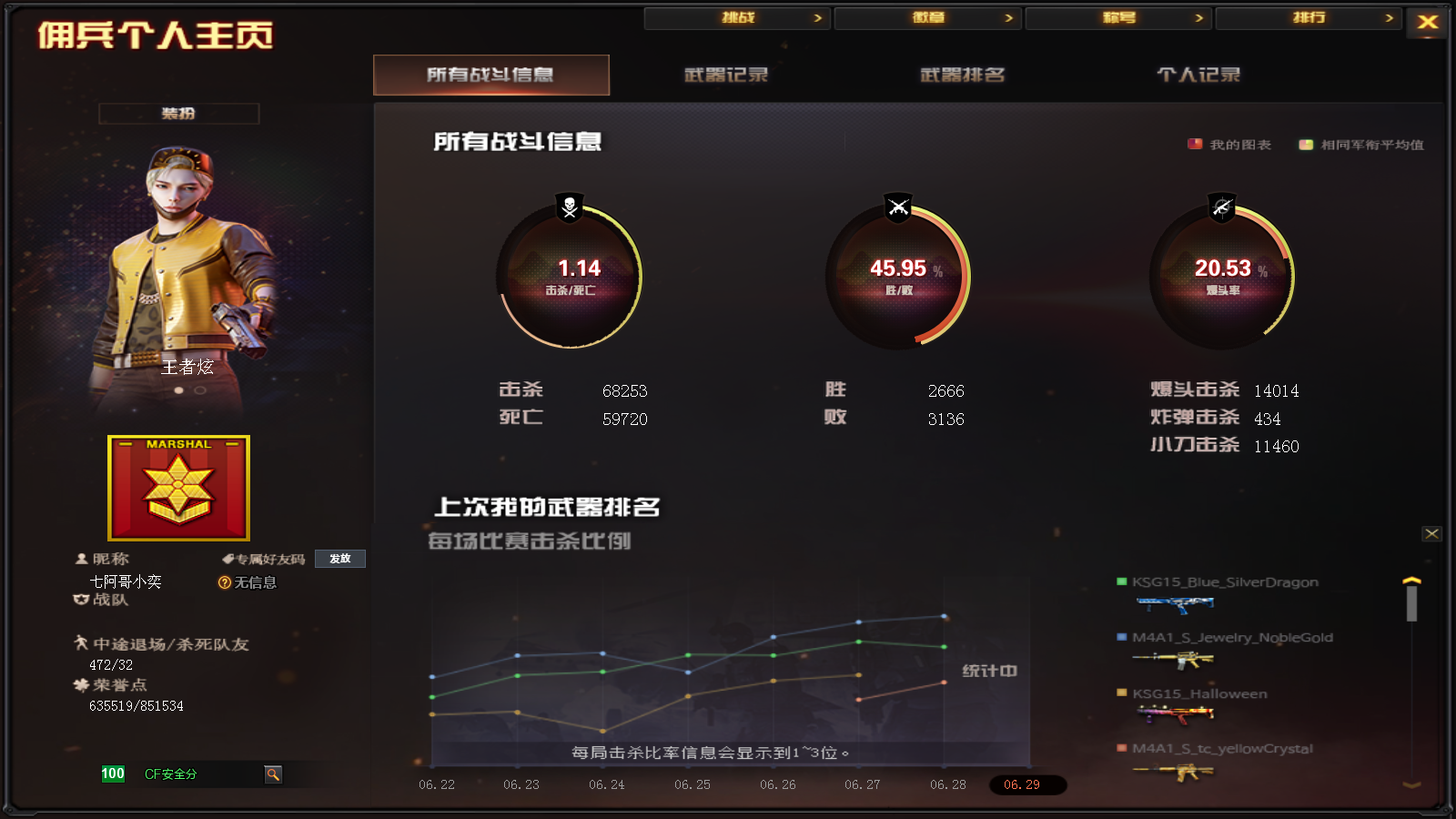 CFPX318173穿越火线账号详情图24 CFPX318173穿越火线账号详情图24