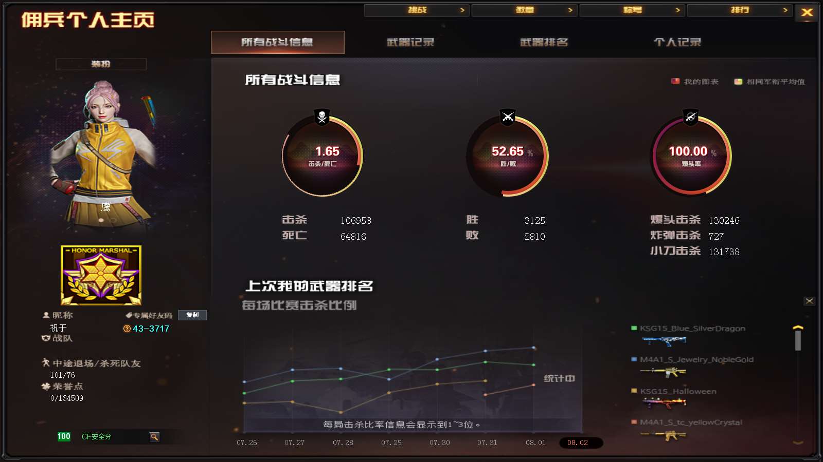 CF12281
